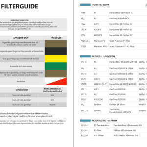 Produktkatalog filterguide